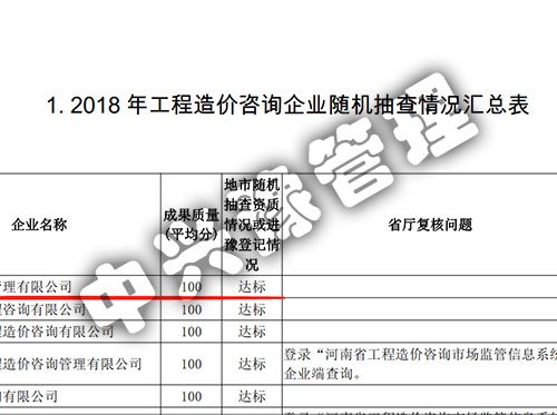 2018年度雙隨機、信用評價結(jié)果公示